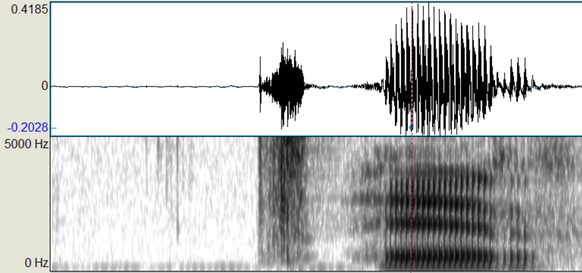 Waveform of the ejective affricate [ts']